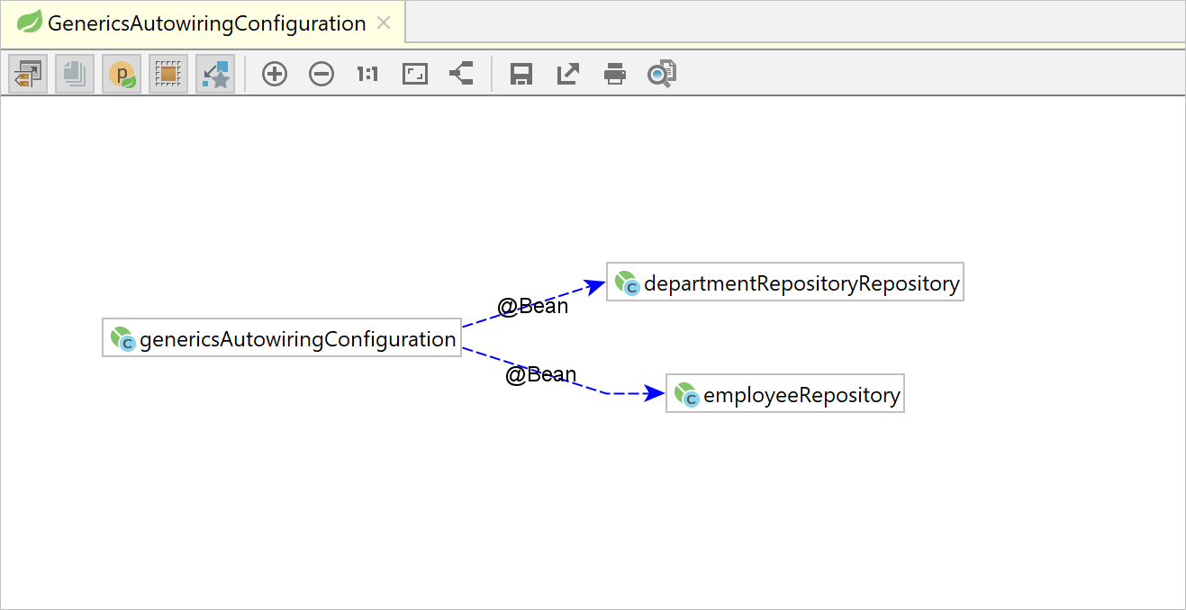 Java開(kāi)發(fā)平臺(tái)IntelliJ IDEA教程：配置Spring facet 