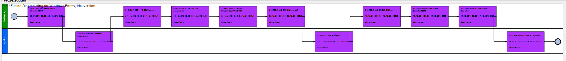 MindFusion.Diagramming for WinForms常見問題集錦（六）：LayeredLayout分區(qū)設(shè)置