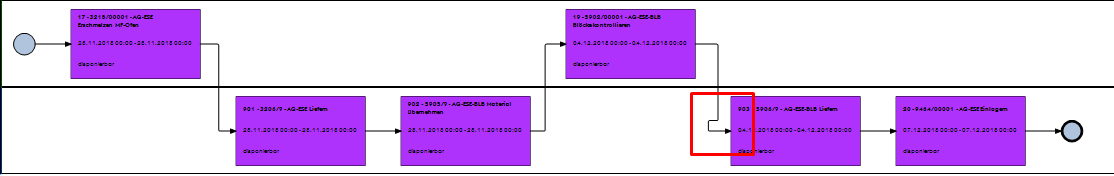 MindFusion.Diagramming for WinForms常見問題集錦（六）：LayeredLayout分區(qū)設(shè)置