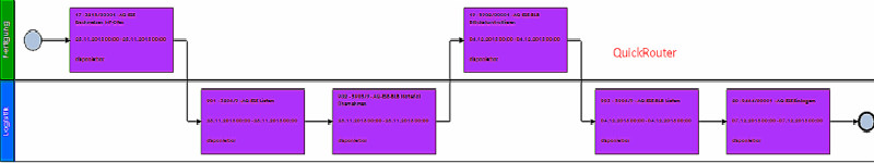 MindFusion.Diagramming for WinForms常見問題集錦（六）：LayeredLayout分區(qū)設(shè)置