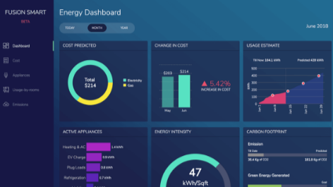 JavaScript圖表工具，為什么選擇FusionCharts？