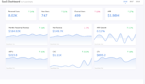 JavaScript圖表工具，為什么選擇FusionCharts？