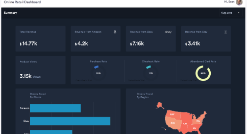 JavaScript圖表工具，為什么選擇FusionCharts？