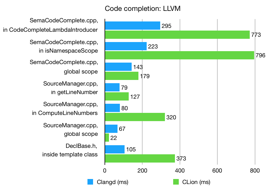 用于開發(fā)C/C++的跨平臺(tái)IDE CLion最新版本2019.3發(fā)布，追求更好的IDE性能