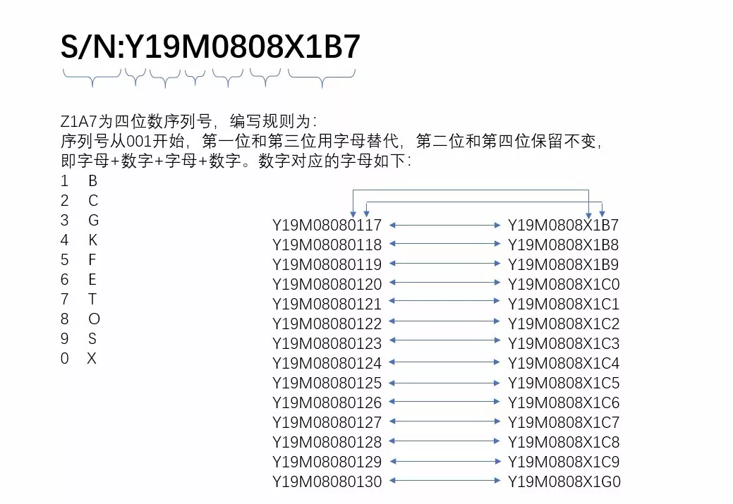 條形碼標(biāo)簽軟件Bartender使用技巧——輕松實(shí)現(xiàn)自定義編碼規(guī)則替換