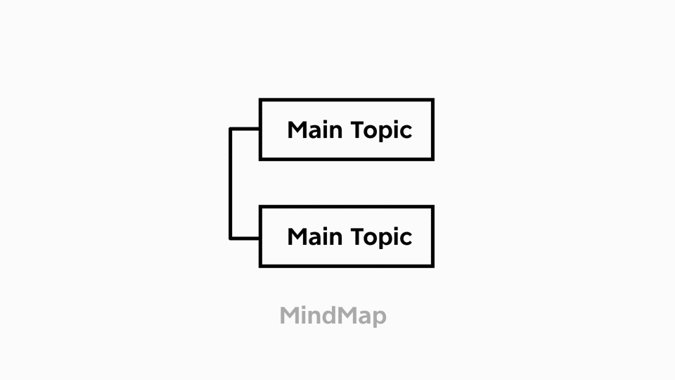 國內人氣思維導圖軟件XMind 2020驚艷亮相！