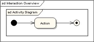 UML軟件開發(fā)與建模工具Enterprise Architect教程：UML 2教程-交互概述圖