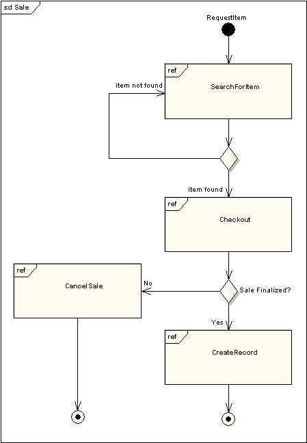 UML軟件開發(fā)與建模工具Enterprise Architect教程：UML 2教程-交互概述圖