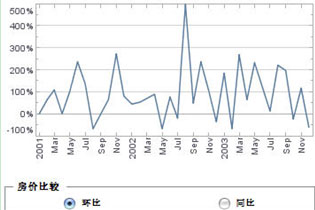 Dashboard設計思路，多顏色圖表，儀表盤，dundas
