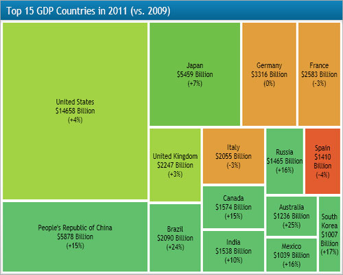 DundasDashboard，商業(yè)智能儀表盤(pán)，.NET，圖表控件，GDP，樹(shù)映射
