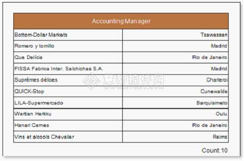 如何在Stimulsoft Report.NET中創(chuàng)建多組的報表