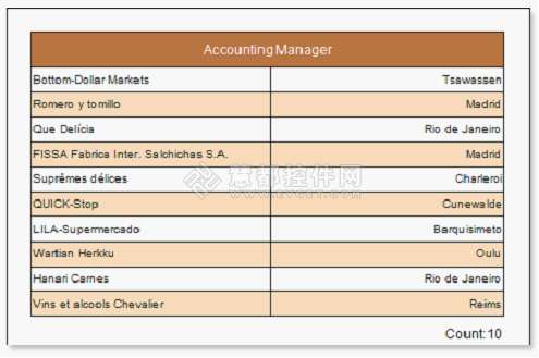 如何在Stimulsoft Report.NET中創(chuàng)建多組的報表