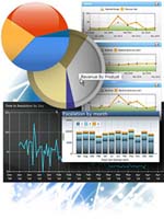 DundasDashboard,商業(yè)智能儀表盤(pán),.NET,圖表控件