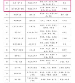 第十屆“盼盼杯”食品烘焙創(chuàng)意大賽初賽結(jié)果揭曉